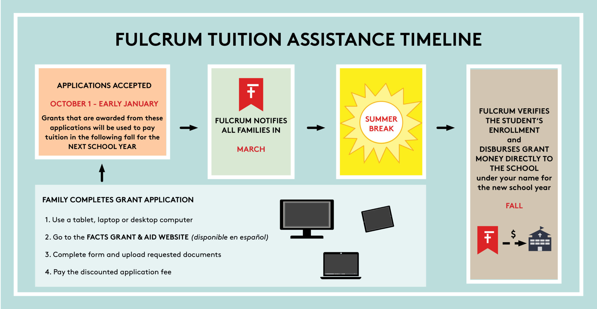 Tuition Assistance Program Frequently Asked Questions - Fulcrum Foundation